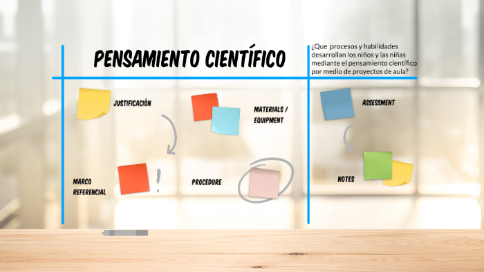 Pensamiento Cientifico by Leidy Y Daza C on Prezi