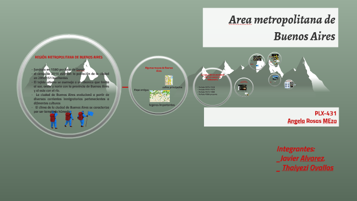Region Metropolitana De Buenos Aires By Thaiyezi Ovallos