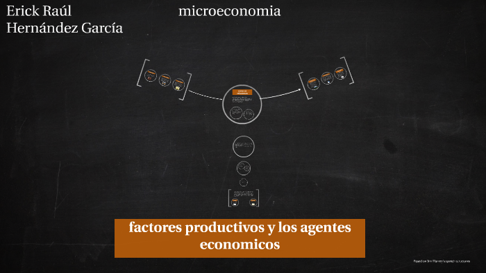 Factores Productivos Y Agentes Economicos By Erick Raul Hernandez Garcia 0779