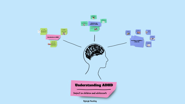 Understanding ADHD by Ryleigh Hackley on Prezi