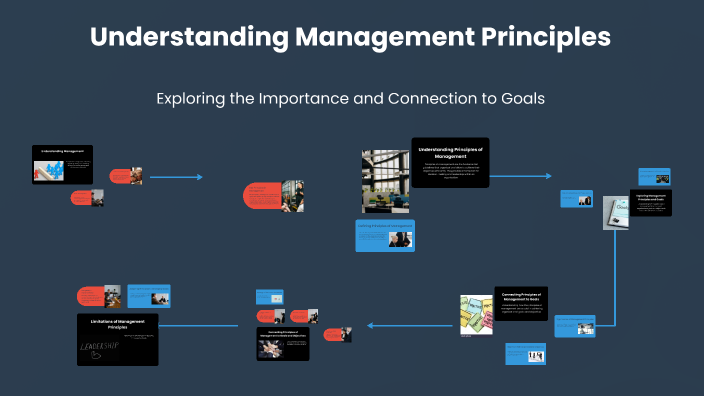 Understanding Management Principles by Mary Jane Aum on Prezi