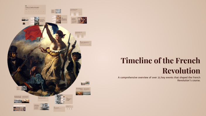 Timeline of the French Revolution by Renelle Walters on Prezi