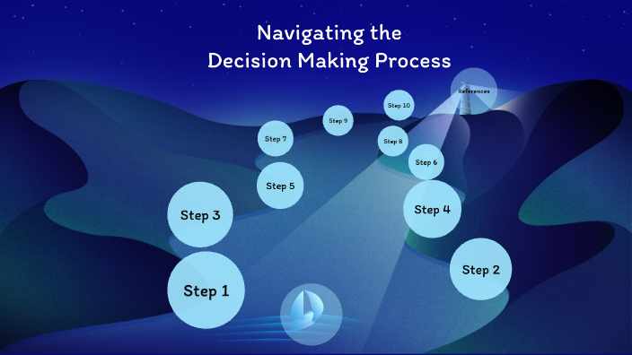 Decision Making Module by Katie Peila on Prezi