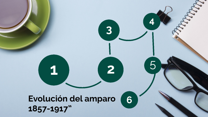 Evolución Del Amparo 1857-1917” By Julio C Sar Salamanca Rodriguez