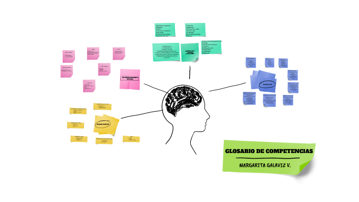 GLOSARIO DE COMPETENCIAS by Margarita Galaviz on Prezi