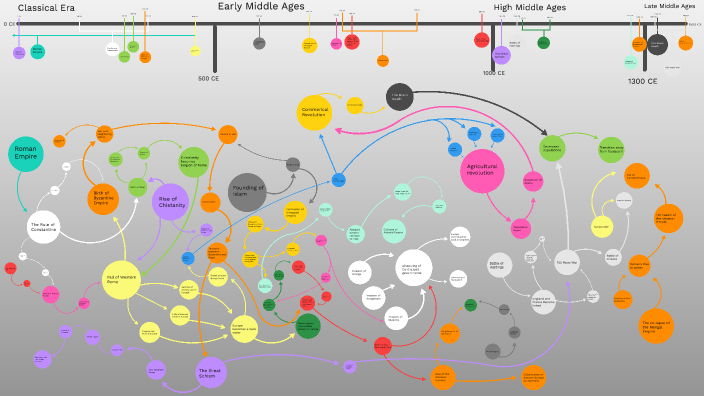 Concept map by Michael Tischer on Prezi
