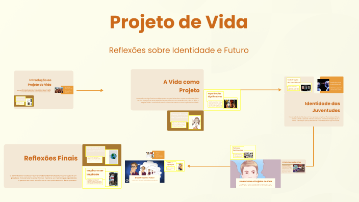 Projeto de Vida by ALENA PEREIRA DE CARVALHO on Prezi