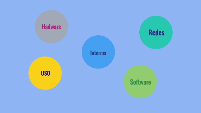 Esquema de informatica by Ambar Moreno Peña on Prezi