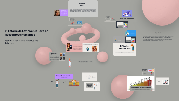 Le parcours de Lavinia vers les ressources humaines by Lyvye Romanov on ...