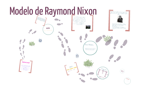 Modelo de Raymond Nixon by Fernanda Soto