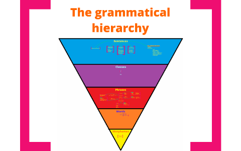 The grammatical hierarchy by Daniela Serrano on Prezi