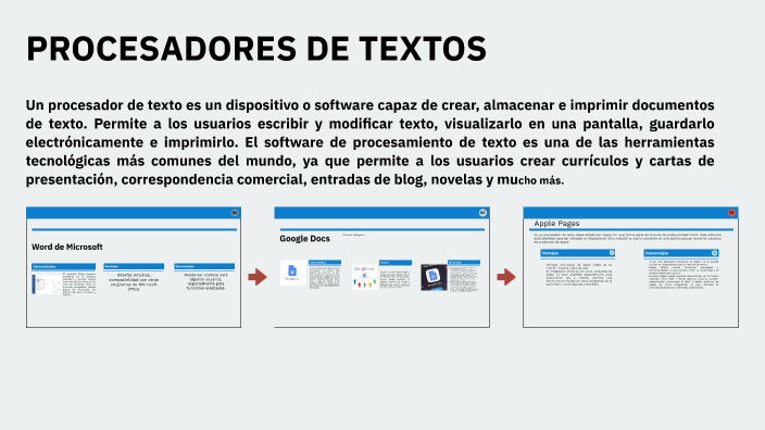 5 procesadores de texto con sus características, ventajas y desventajas
