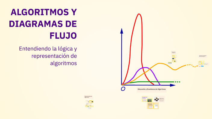 ALGORITMOS Y DIAGRAMAS DE FLUJO by carolina ulloa on Prezi
