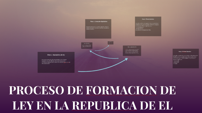 Proceso De Formacion De Ley En La Republica De El Salvador By Jessica Lemus On Prezi 4512