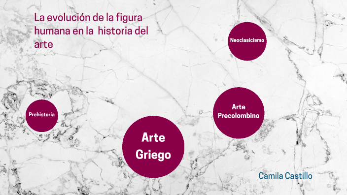 “La evolución de la representación de la figura humana a través de la ...