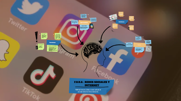 F.O.D.A : REDES SOCIALES Y INTERNET by Nahuel Martínez on Prezi