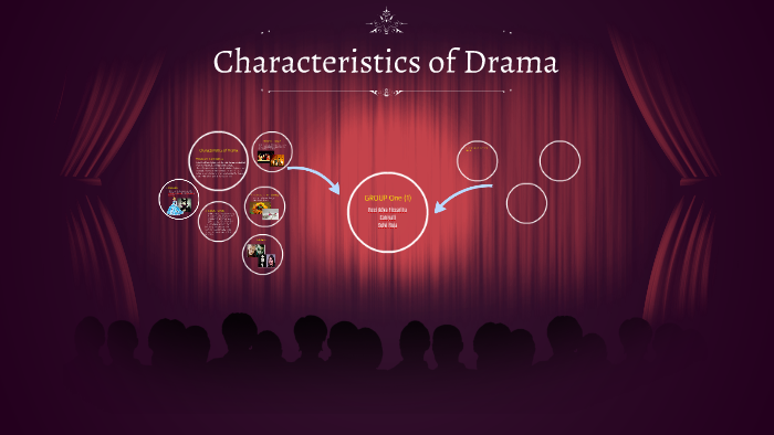 characteristics-of-drama-by-septi-yeni-on-prezi