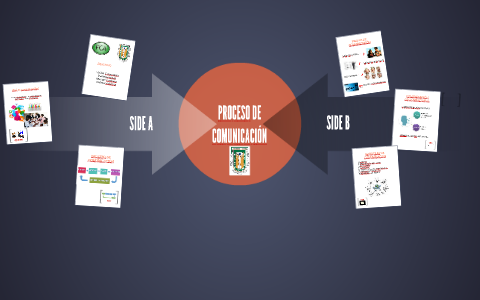 PROCESO DE COMUNICACIÓN by Andrea Valverde on Prezi