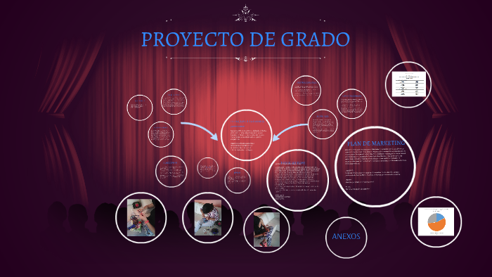PROYECTO DE GRADO by claudia patricia araquis fuentes on Prezi