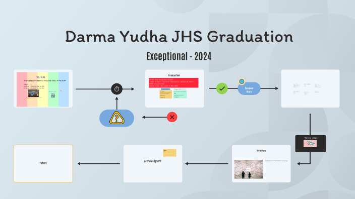 Exceptional Graduation by Devita Devita on Prezi