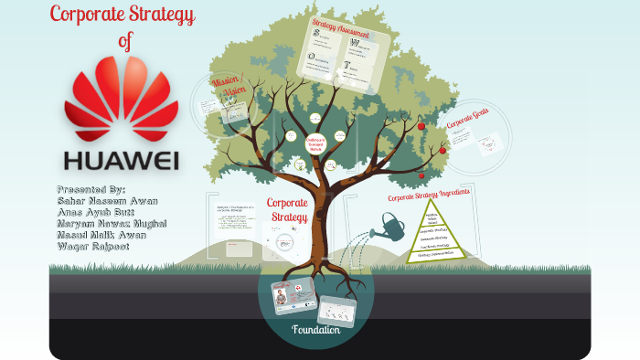 Huawei Presentation by Sahar Naseem on Prezi
