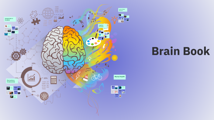 Brain Book by Finley Cleland on Prezi