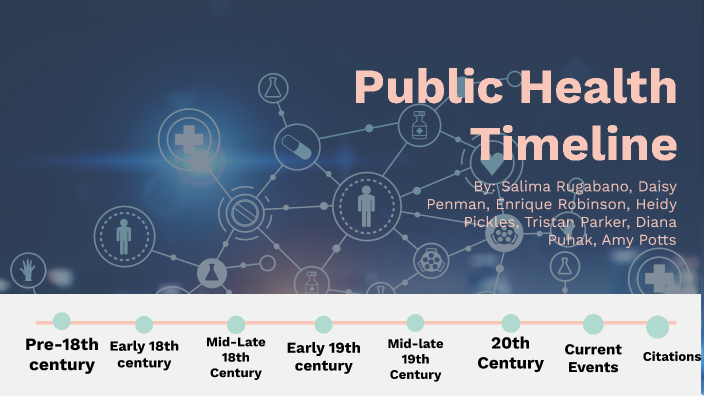 Public Health TImeline By Amy Potts