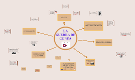 LA GUERRA DE COREA by Lorena Carhuayal on Prezi Next