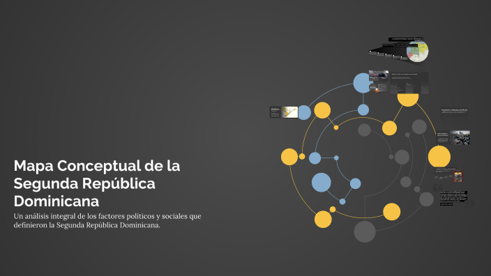 Mapa Conceptual de la Segunda República Dominicana by Esther Yliana ...