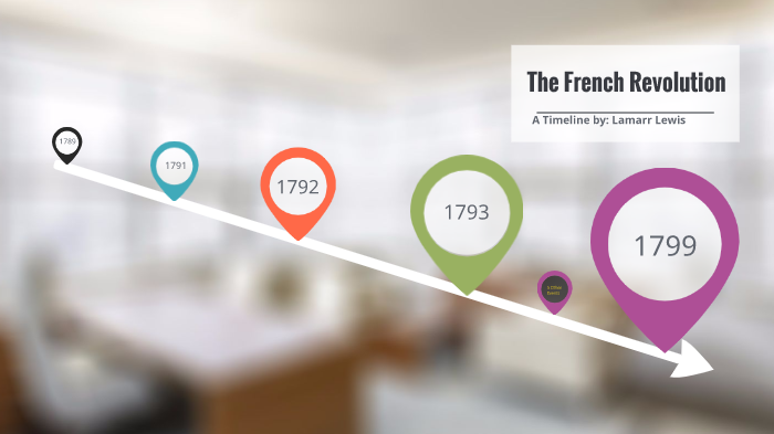French Revolution timeline by Lamarr Lewis on Prezi
