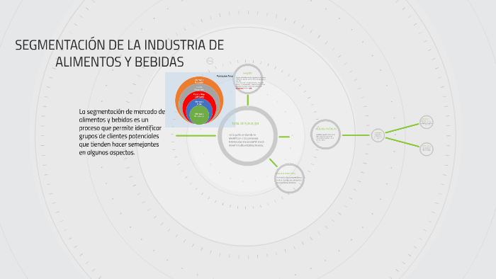 SEGMENTACIÓN DE LA INDUSTRIA DE ALIMENTOS Y BEBIDAS by Adriana Lezama Lopez