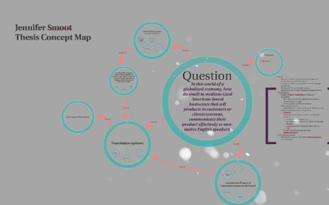 thesis statement concept map