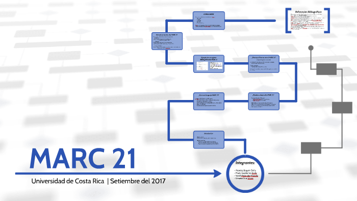 Marc21 чем открыть на телефоне