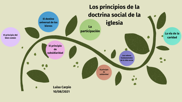 Los principios de la doctrina social de la iglesia by Luisa Carpio on Prezi
