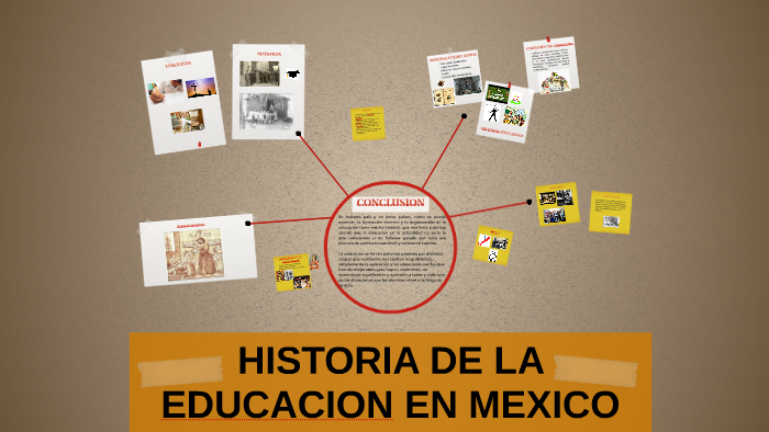 HISTORIA DE LA EDUCACION EN MEXICO by Balú Lomeli on Prezi