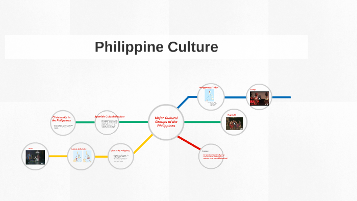Major Cultural Groups of the Philippines by Rebecca Carlson1 on Prezi