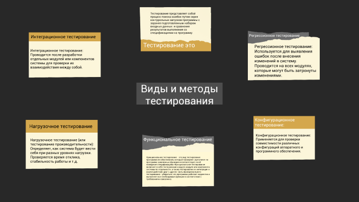 виды и методы тестирования by Renat Renat on Prezi