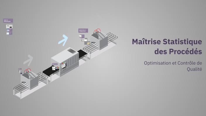 logiciels de maîtrise statistique des procédés... Maîtrise Statistique des Procédés by ssbr dila on Prezi