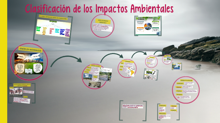 Clasificación De Los Impactos Ambientales By CINDY CASTIBLANCO On Prezi