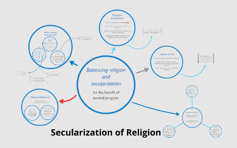 according to the secularization thesis religious practice will