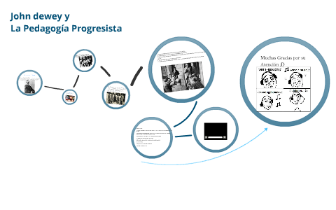 John Dewey by Fabián Morales Barboza on Prezi