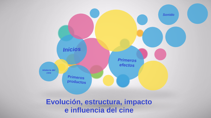 Evolucion Estructura Impacto E Influencia De Los Mensajes Del Cine