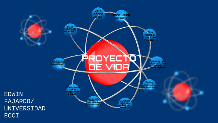 PROYECTO DE VIDA by edwin fajardo on Prezi