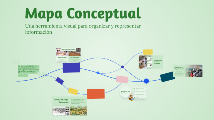 Mapa Conceptual by maria perez on Prezi