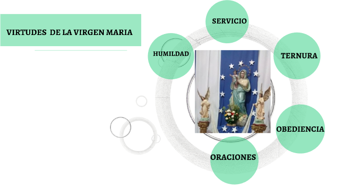virtudes de la virgen Maria by Maria Camila Castrillon on Prezi