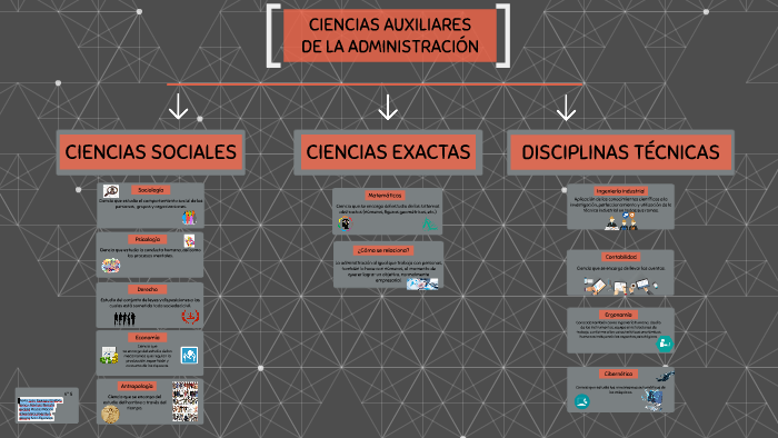 Ciencias Y Técnicas Auxiliares De La Administración prezi.com