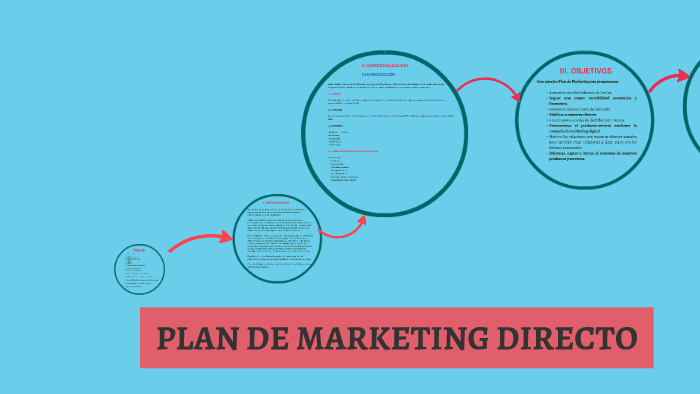 PLAN DE MARKETING by Arlenny Sánchez Reyes on Prezi