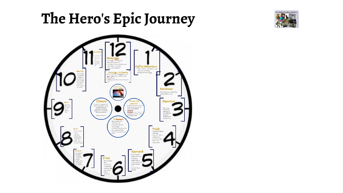 The Hero's Epic Journey by Beth Danner on Prezi