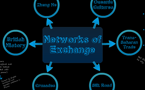 World History - Networks of Exchange by Meagan Allen on Prezi