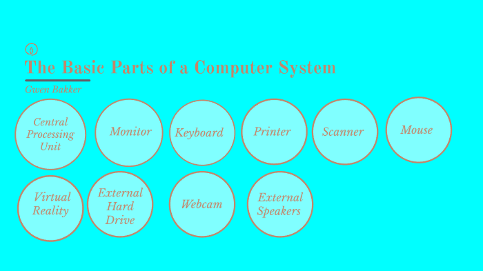 Basic parts of a computer by Gwendolyn Bakker on Prezi
